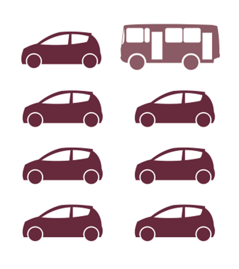 an infographic showing seven cars and one bus