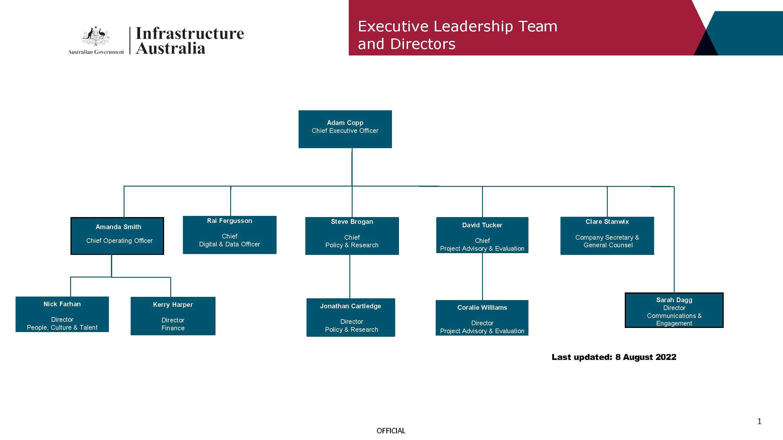 Our Structure | Infrastructure Australia