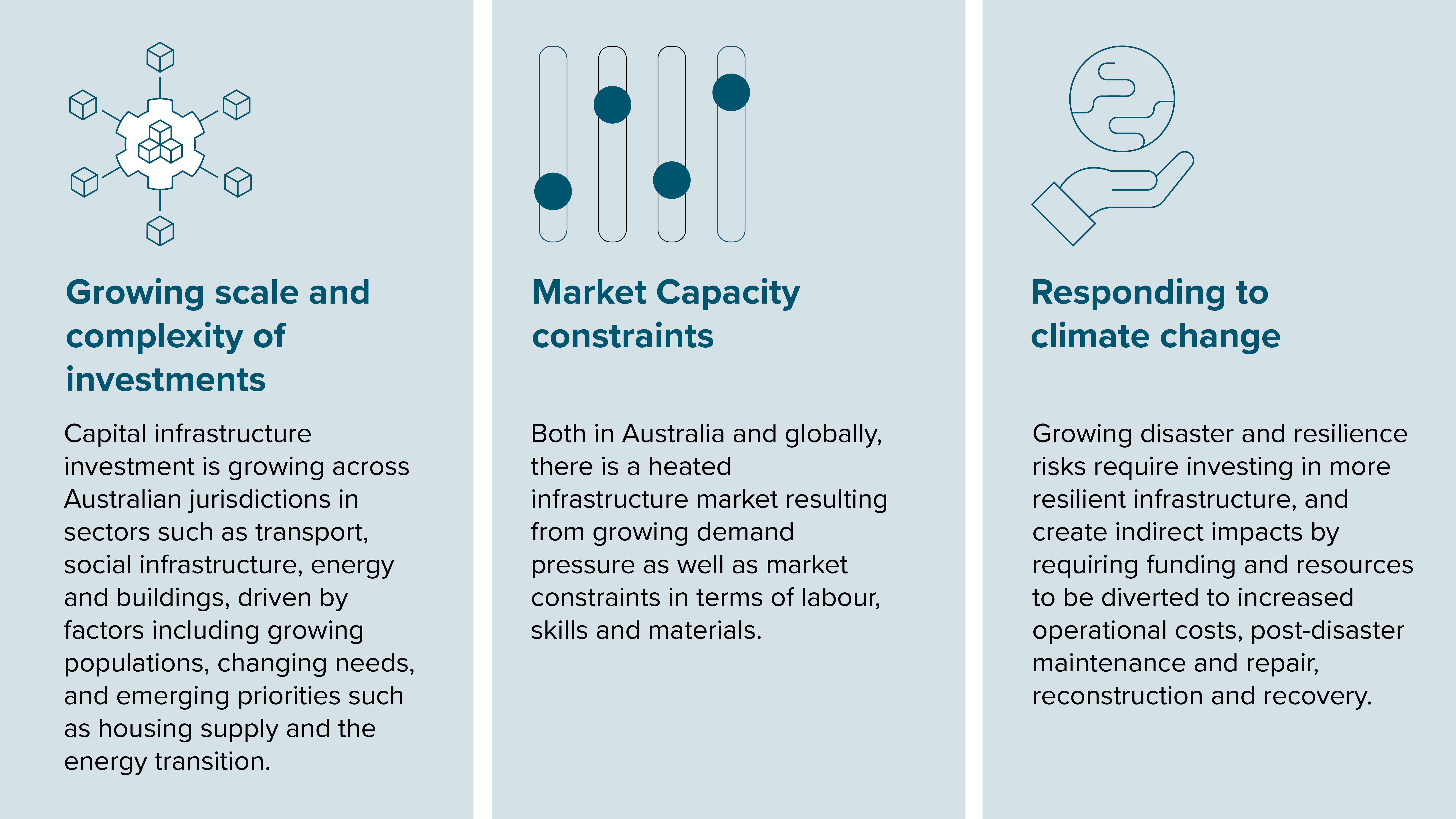 Figure 1: Key infrastructure challenges