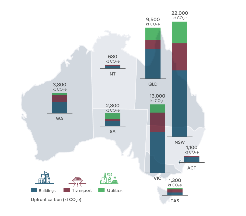 Figure 4: Upfront carbon emissions of states and territories, FY 2024